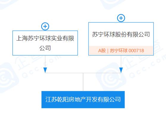 江苏乾阳房地产开发股东新增上海苏宁环球实业